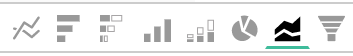 Report Builder con el tipo de gráfico seleccionado y la opción de visualización de gráfico de áreas resaltada