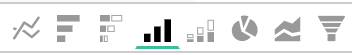 Report Builder con el tipo de gráfico seleccionado y la opción de visualización de columna resaltada