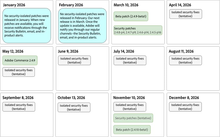 Calendario de la versión de Adobe Commerce de 2026