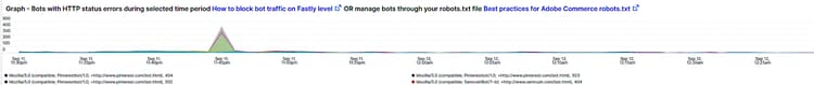 Gráfico: bots con errores de estado HTTP durante un período de tiempo seleccionado Cómo bloquear el tráfico de bots en el nivel Fastly O administrar bots a través del archivo robots.txt Prácticas recomendadas para Adobe Commerce robots.txt