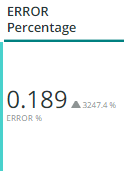 Porcentaje de error