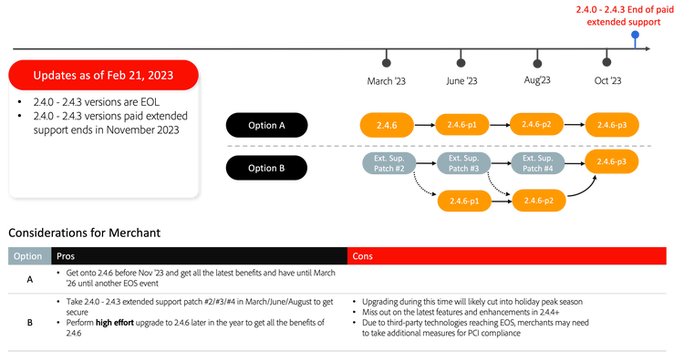 Ruta de actualización de la versión 2.4.0 a la versión 2.4.3