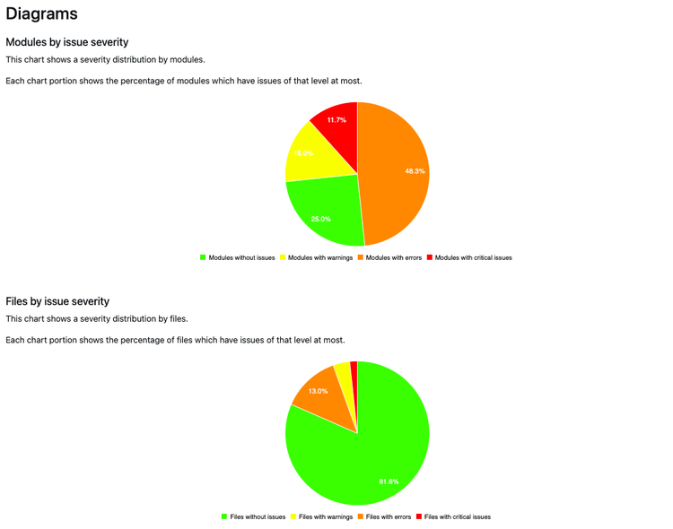 informe del HTML - Diagramas