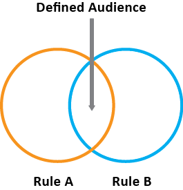 Dos reglas en un público compuesto