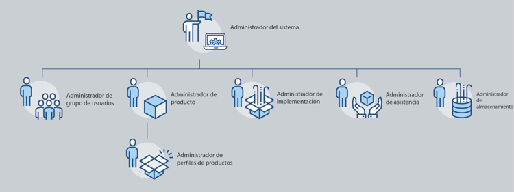 imagen de administrador