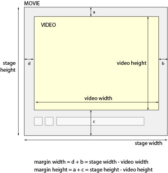 Configuración del margen del visor de vídeo