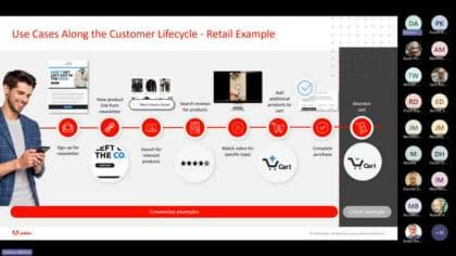 Perspectivas de RTCDP: Aprovechamiento de la IA para la experiencia del cliente