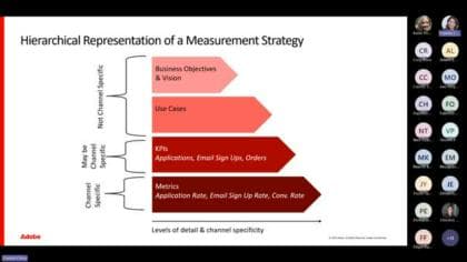Perspectivas impactantes: estrategias de elaboración para una medición eficaz
