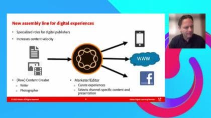 Ofrezca experiencias sin encabezado con Adobe Experience Manager