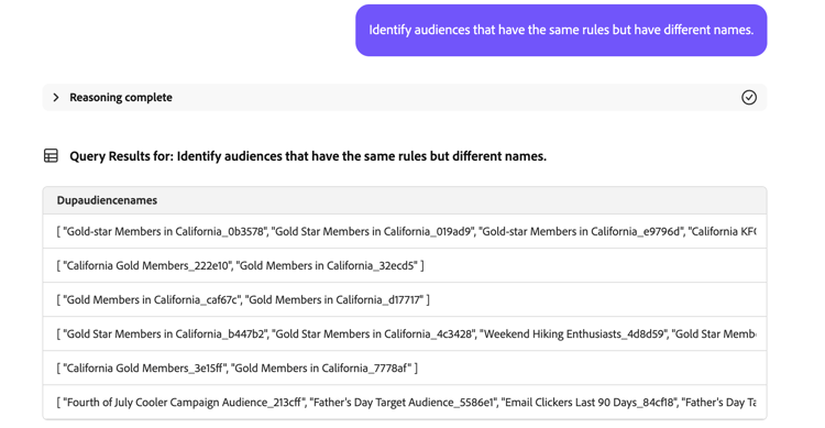 El Asistente para IA muestra una tabla con los nombres de audiencias que comparten las mismas reglas de audiencia.