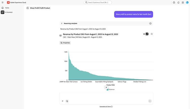 Un gráfico de áreas en el Asistente de IA.