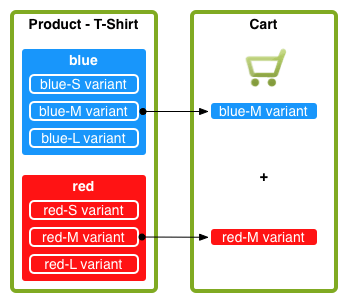 ecommerceproductvariants