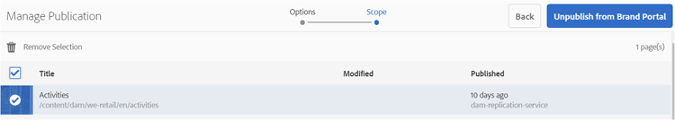 confirmar-cancelar publicación