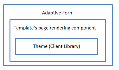 Formulario adaptable y biblioteca de cliente