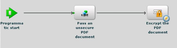 cf_cf_encryptdocumentprocess2