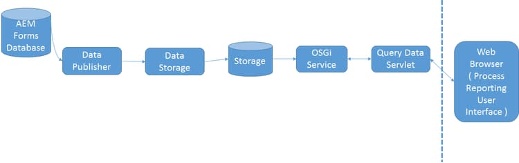 plataforma_process_reporting