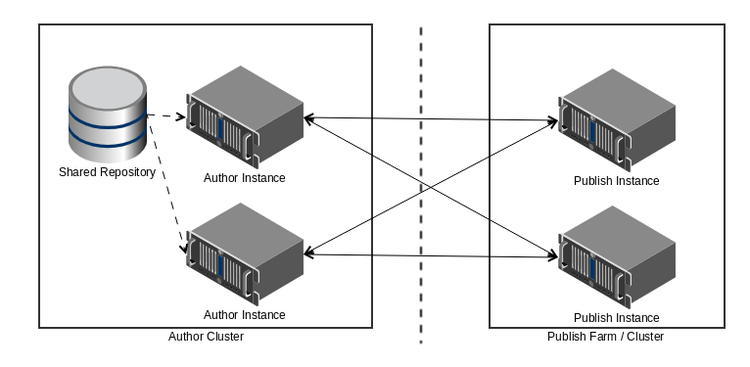 topología simple de publicación del autor