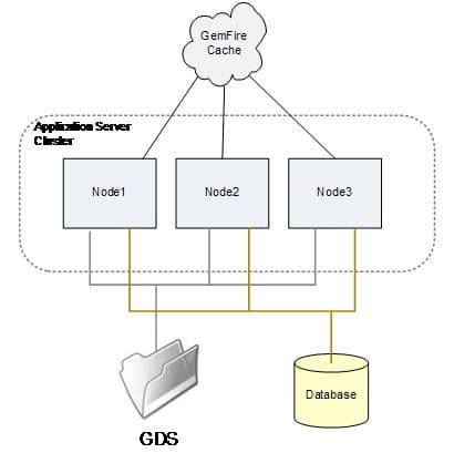 Clúster de Application Server