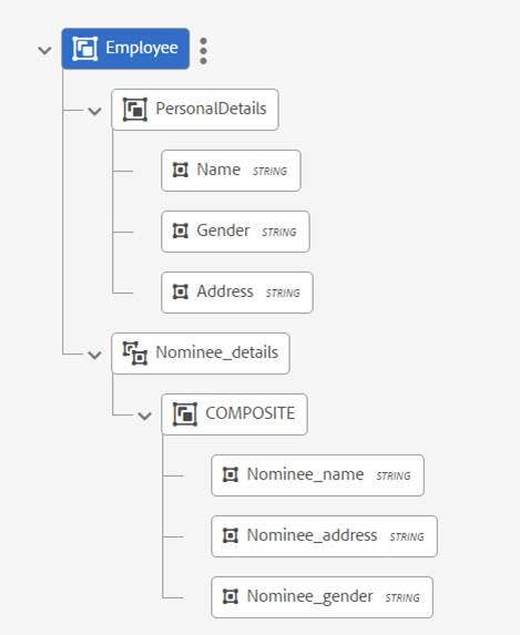 Estructura del diccionario de datos