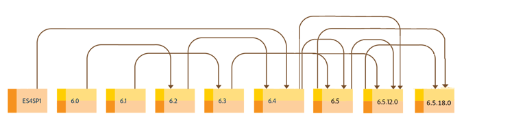 Actualización de JEE 6.5