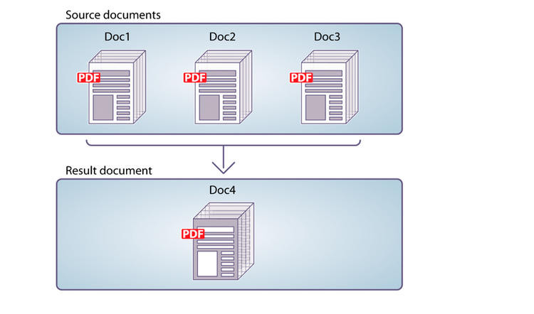 Combinar un documento PDF simple desde varios documentos PDF