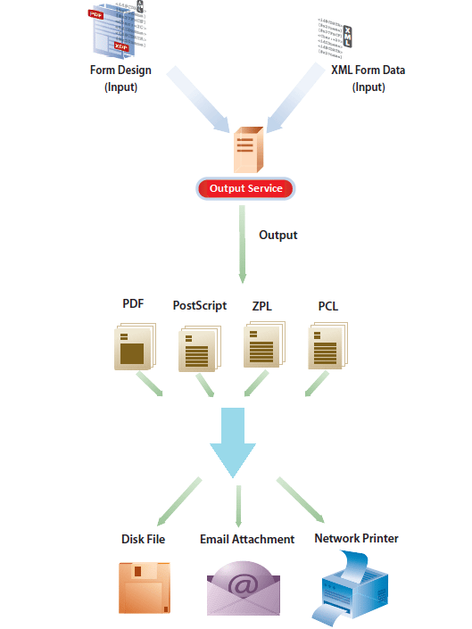 uso de output_modificado