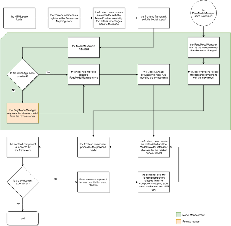 inicialización_modelo_aplicación