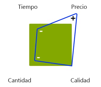 projectphases_fourphases