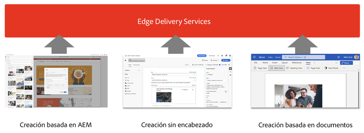 Fuentes de contenido para Edge Delivery