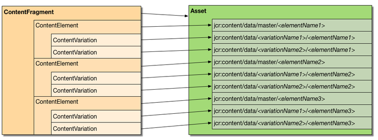 fragmento de contenido a recursos