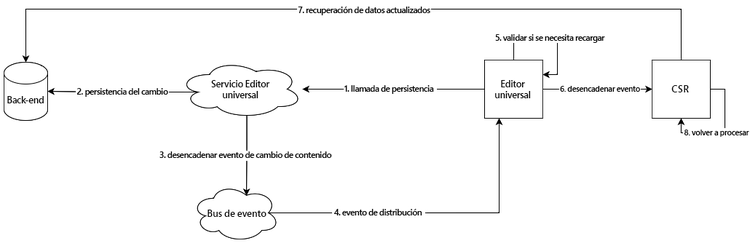 Renderización del lado del cliente