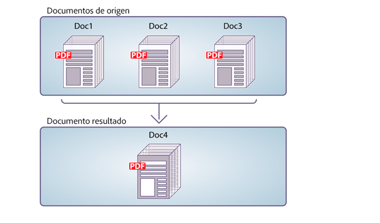 Montar un documento PDF sencillo a partir de varios documentos PDF