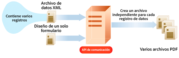 Crear documentos PDF