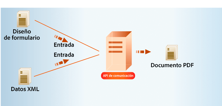 Crear documentos PDF