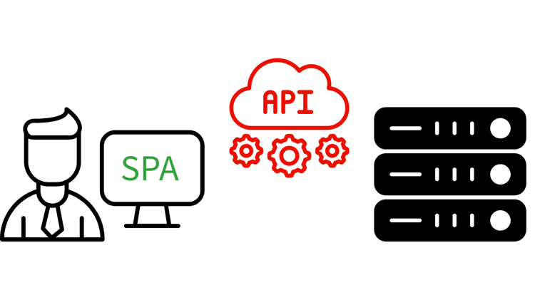 Invocar la API mediante la autenticación de aplicación de una sola página