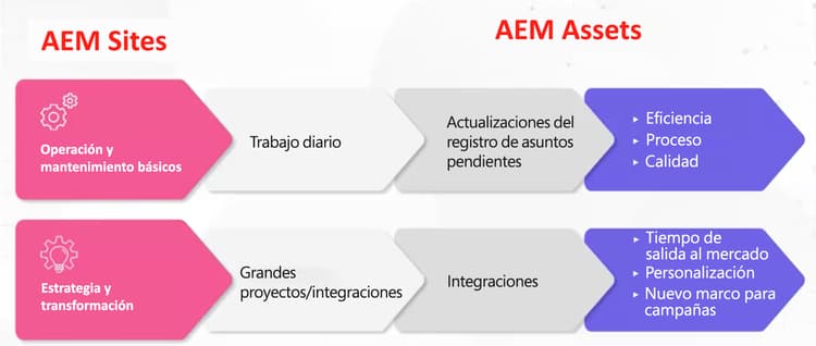 flujos de operacionalización