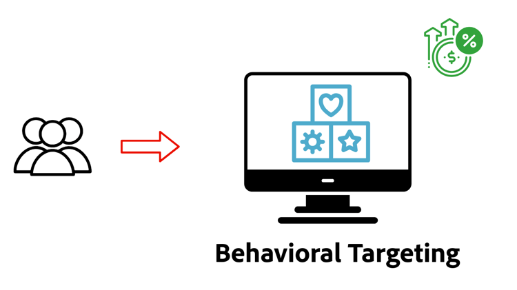 Direccionamiento de comportamiento