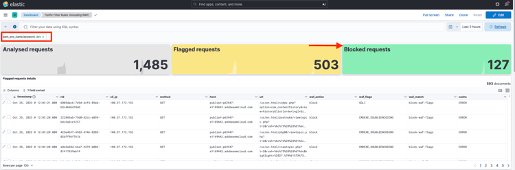 Solicitud bloqueada WAF del tablero de herramientas ELK