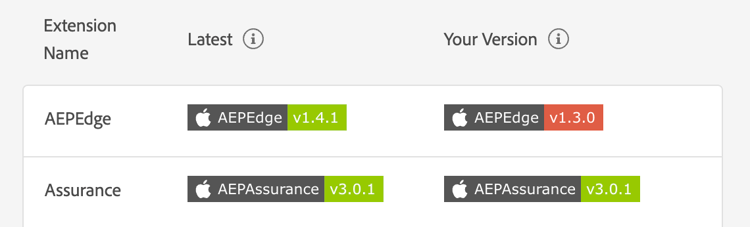 Vista de versiones de las extensiones | Adobe Experience Platform