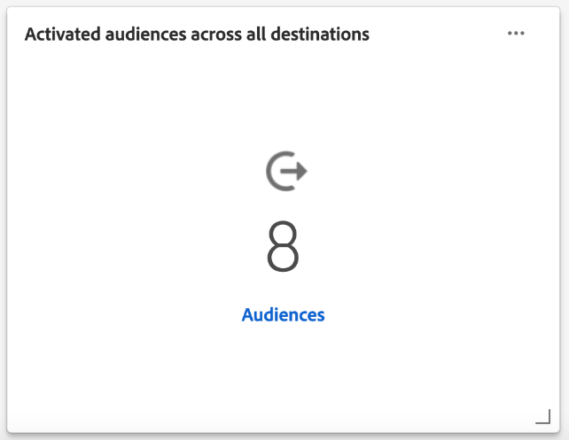 El widget Audiencias activadas en todos los destinos.