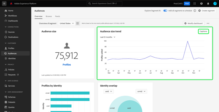 El Audiencias La información general muestra el widget de tendencia Tamaño de audiencia.