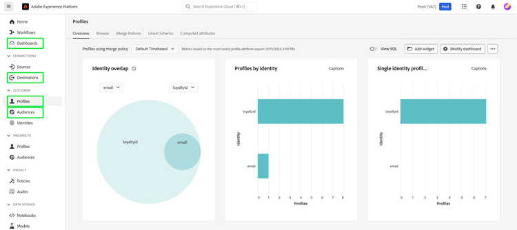 Se ha resaltado la interfaz de usuario del Experience Platform con Perfiles, Audiencias, Destinos y Paneles.