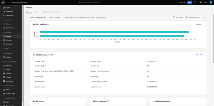 Se muestra el tablero de perfiles con widgets alargados.