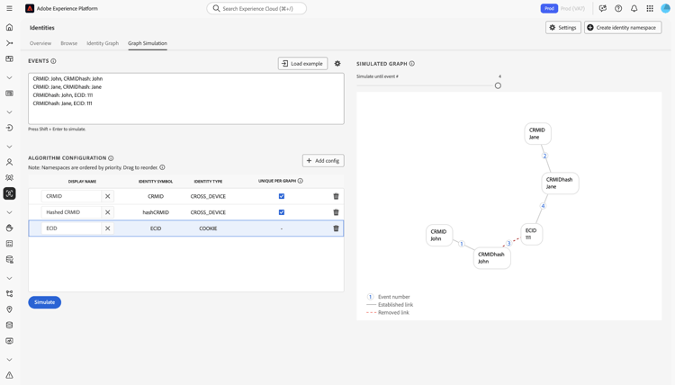 Gráfico de un dispositivo compartido con CRMID con hash