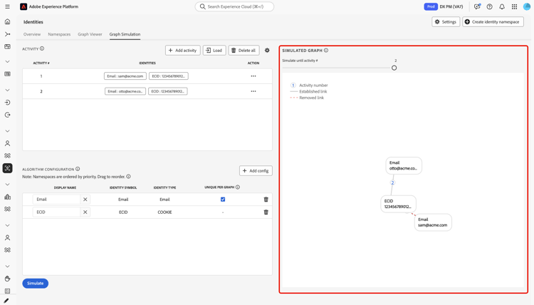 Salida de gráfico simulada: identidades como nodos, vínculos etiquetados con números de secuencia donde corresponda, que coinciden con la leyenda de línea continua y de línea de puntos.