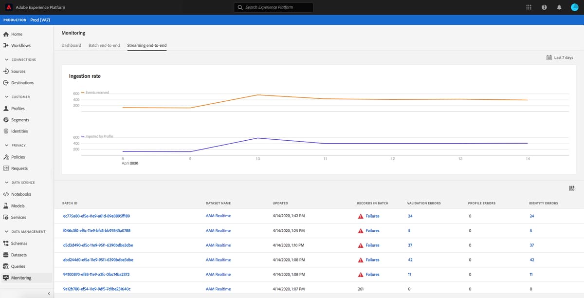 Monitorización de la ingesta de datos | Adobe Experience Platform
