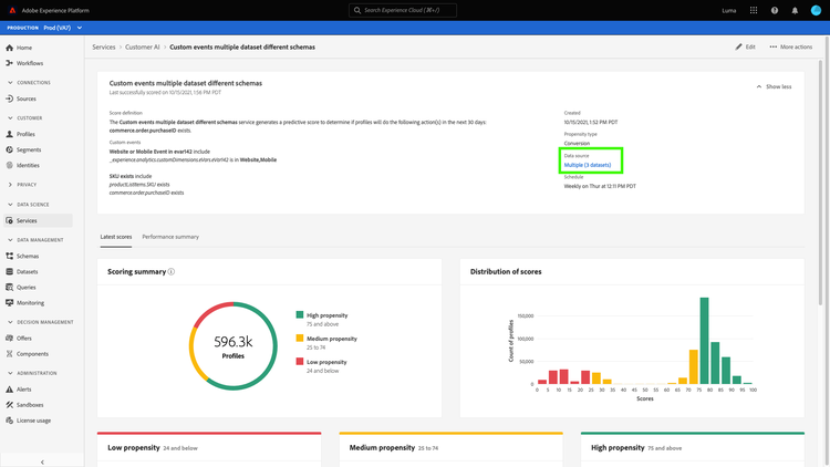 varios conjuntos de datos