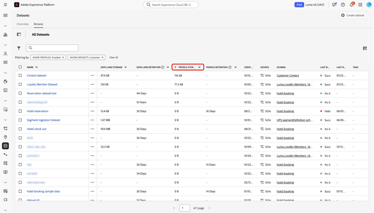 Los conjuntos de datos del perfil se ordenaron de mayor a menor.