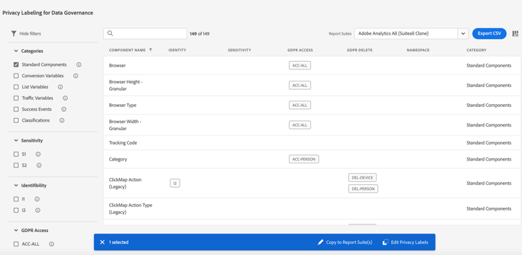La cuadrícula de etiquetado de privacidad Adobe Analytics enumera variables de grupos de informes con configuración de identidad, confidencialidad, acceso, eliminación y área de nombres.