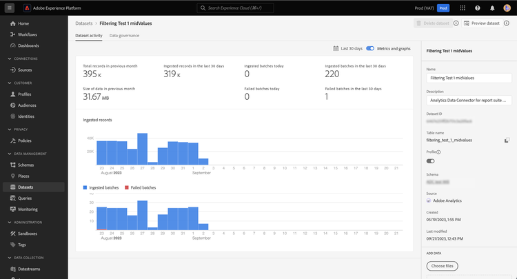 Página de actividad del conjunto de datos de un conjunto de datos de destinatario determinado para los datos de Adobe Analytics.